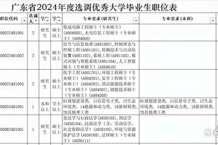 三大教头合同：斯波8年超1.2亿 波波5年超0.8亿 蒙蒂6年0.785亿